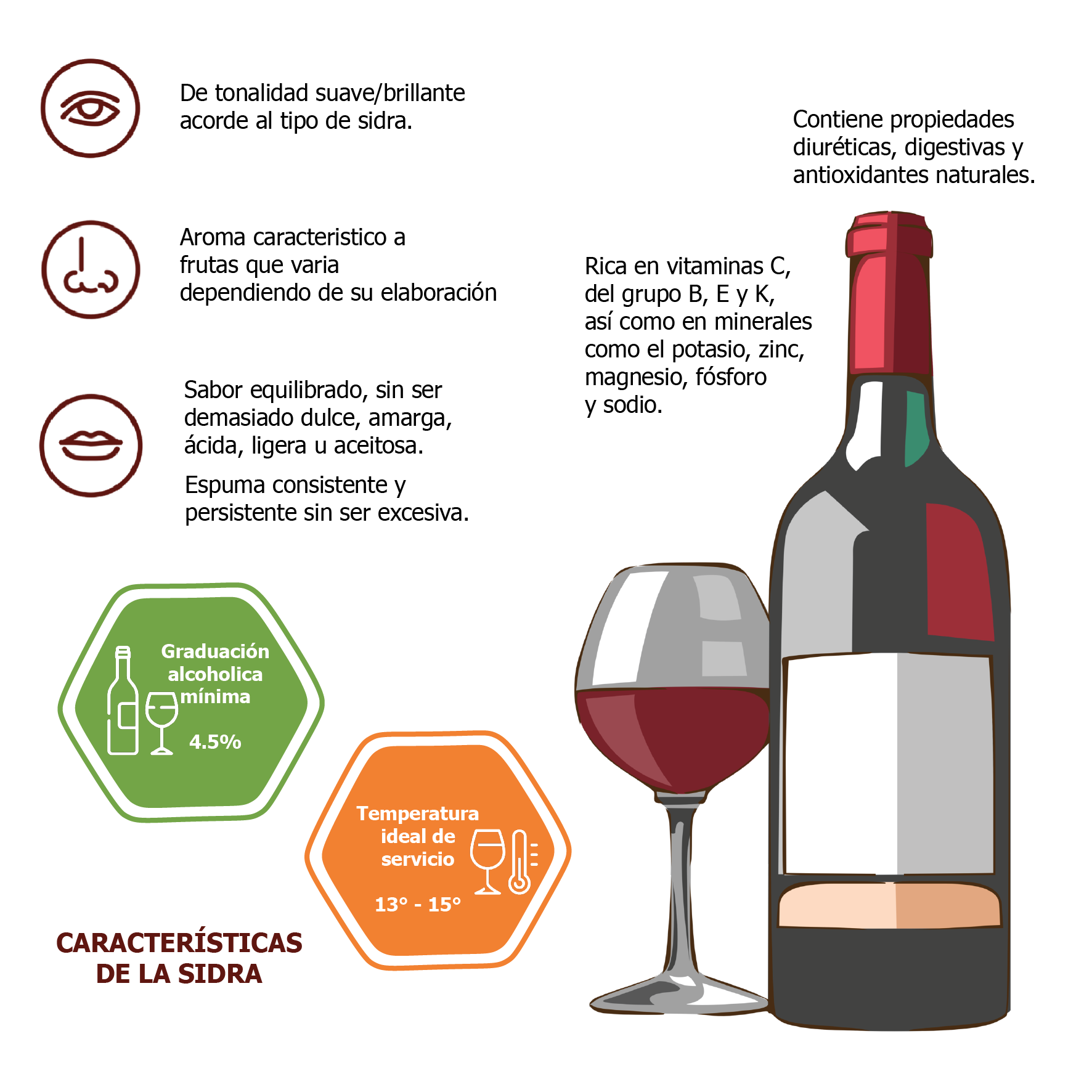 caracteristicas_sidra